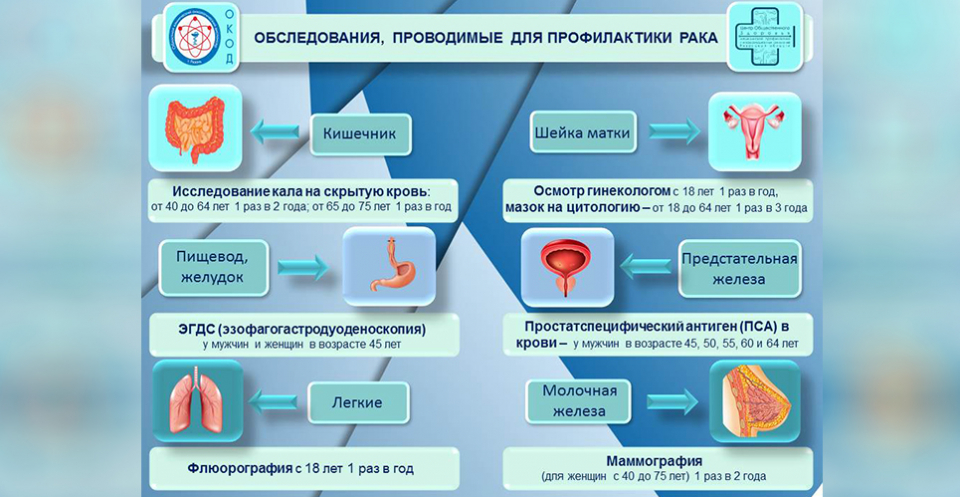 С какого возраста можно заниматься сексом