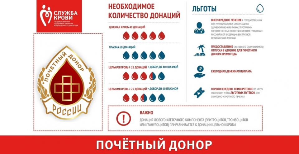 Льготы донорам в московской области